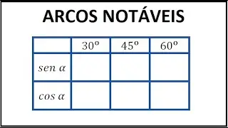 TRIGONOMETRIA - 03 - Arcos notáveis