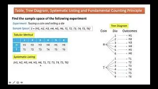 Table, Tree Diagram, Systematic Listing and Fundamental Counting Principle