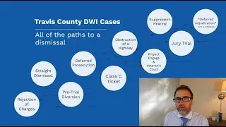 All 9 Types of DWI Dismissals in Travis County, Austin, Texas | Austin Criminal Defense