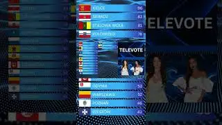 WORLDVISION  - CITIES | JOIN NOW ON DISCORD  #eurovision #esc #eurowizja