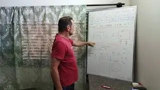 Loop de terra, o que &eacute;?