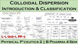 Colloidal Dispersions || Classification of Dispersed System | L-1, Unit-1 | Physical Pharmaceutics 2