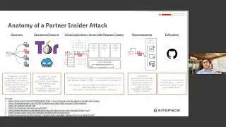Health-ISAC Event: Improve Resilience Against Insider Threats