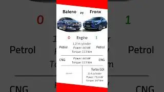 Baleno vs Fronx | Car Comparison | Maruti Suzuki | Smartpic #cars #comparison #automobile