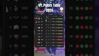 IPL Points Table Daily Updates #cricket #ipl #ipl2024 #cricketlover #iplnews #cricketnews