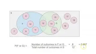 MAT 152 5.2.7 Use the General Addition Rule