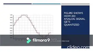 Quantization Noise - PCM