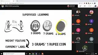 Machine Learning Introduction By Arbaz Khan M. Tech NIT Kurukshetra 2020-2022