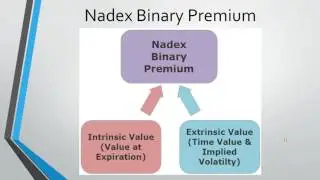 Trading OTM and ATM Nadex Binaries - binary options