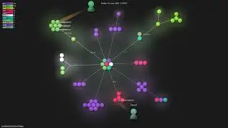 sundowndev/phoneinfoga - Gource visualisation