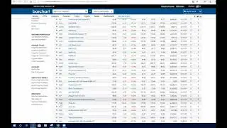 9/25/2018 Tom McEntee breaking down equity and option risk reward opportunities.
