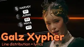 XG (Rap Line) - Galz Xypher | Line distribution + Lyrics | (Requested)
