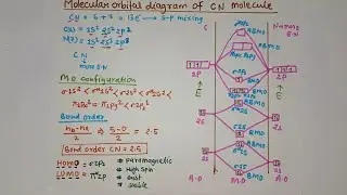 CN molecular orbital diagram l M.O diagram for cn l chemistry l