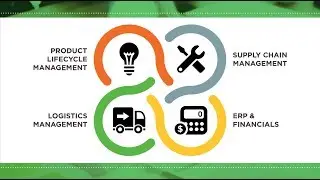 Inspirage Integrated Supply Chain