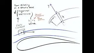 Flow Velocity & Shear Stress Explained (CFD Basics)