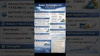 Avance Technologies Ltd Share Analysis as on 01 January 2026 ?#shorts #viral #trending #viralvideo