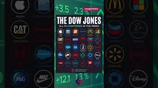 All 30 companies in the Dow Jones # #stockmarket #investing #dowjones #indexfunds