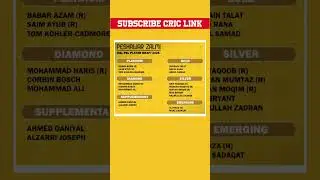 Peshawar Zalmi Full & Final Complete Squad after PSL 10 Draft 2025 | Peshawar all Players Picks list
