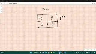 HTML Tutorial - learning about tables