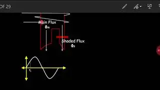 How Shaded Pole Induction Motor works.(with Animation in Hindi )