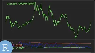 Short-Term Vs Long-Term Option Implied Volatility BackTesting in R