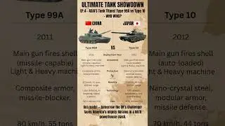 China vs Japan Tank Battle: Type 99A vs Type 10 - Military Comparison #tanks #shorts #military