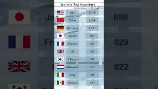 World's Top Goods Importing Economies #topimporters #topimportingeconomies #goodstrade #tradedata