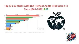 Top10 Countries with the Highest Apple Production in Tons(1961&ndash;2022)🍏🌍