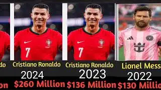 World's Richest Athletes 2000-2025
