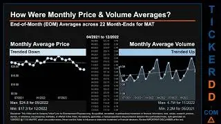 MAT News along with Price and Volume Analysis MAT Stock Analysis $MAT Latest News TickerDD MAT Price