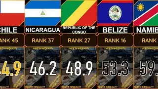 50 LOWEST Equality Countries #GINI Coefficient [#Income, #Wealth, #Consumption #INEQUALITY]