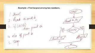 Lecture 11: Problem Solving Techniques Using Computers
