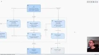 Visualize your software with Remodel by Optimal Relations