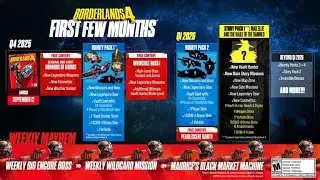 BORDERLANDS 4: BRAND NEW PRE-ORDER BONUSES AND POST LAUNCH CONTENT MAP REVEALED!