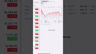 Daily Indian Market Update (May 30, 2025) #indianmarketupdate #indianstockmarket