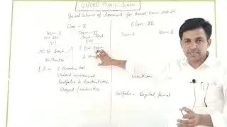 CBSE special scheme of assessment for board exam class 10th and 12th 2021-22 by Sandeep Nehra