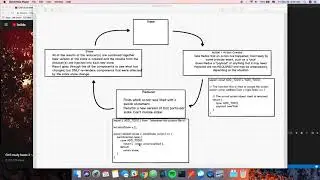 Redux - 1 - Overview and Explanation