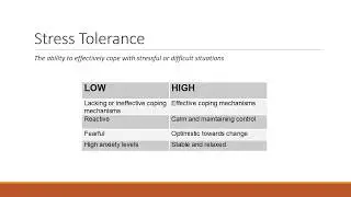 Stress Management Through the Lens of Emotional Intelligence