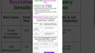 BSF Head Constable Min, ASI Stenographer Online Form 2022