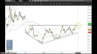 Learning to take profits along the way BBRY