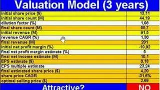 CLNE stock analysis