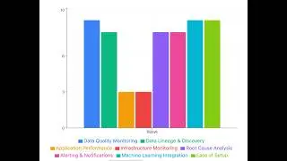 Comparison Guide - Monitoring & Observability