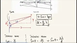 (SARAEVA) - Questão 808 - O prisma de Fresnel - Óptica Física