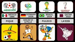 FIFA World Cup Logos & Mascots 1966 - 2022 | Data Center