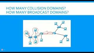 Datacom2-20 Collision Domains