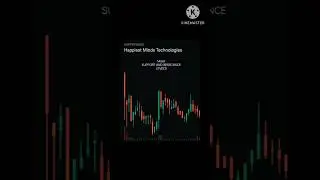 HAPPIEST Minds Technologies Share latest news today