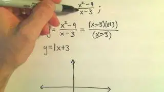 Graphing a Rational Function - Example 2