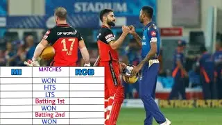 RCB vs MI Head to Head Records.Who Will Win?