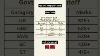 Bihar MBBS Cut off 2025 |NEET2025 CUT OFF#neet2025 #shorts#biharneetcutoff