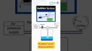 Bubler Level Measurements #bubler #level #measuring #radicaltechart #electrical #sensor